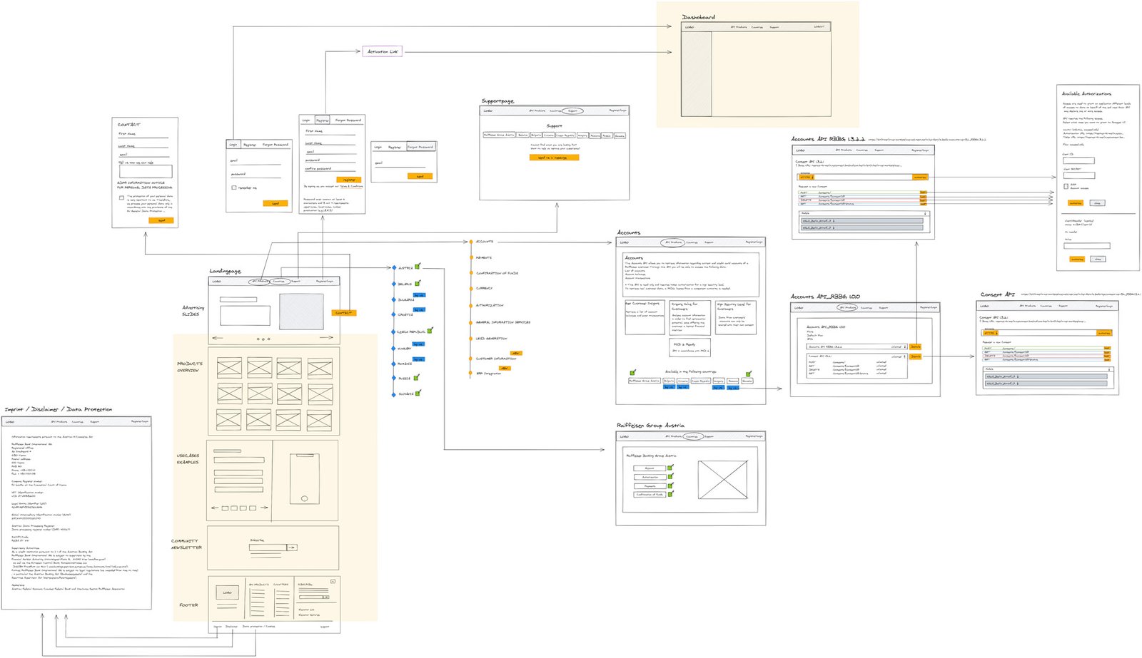 Excalidraw Wireframe